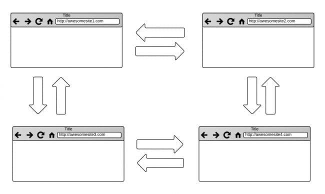 Lateral movement of malware infections between websites